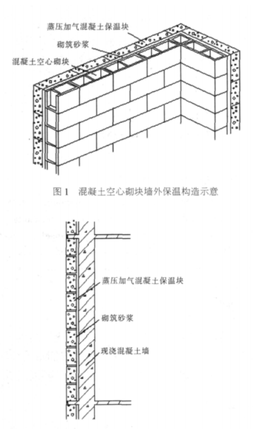 慈溪蒸压加气混凝土砌块复合保温外墙性能与构造